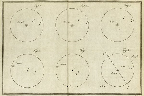 From Remarks on the new comet. In a letter from William Herschel to Charles Blagden