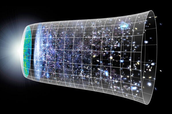A representation of the evolution of the universe over 13.77 billion years.